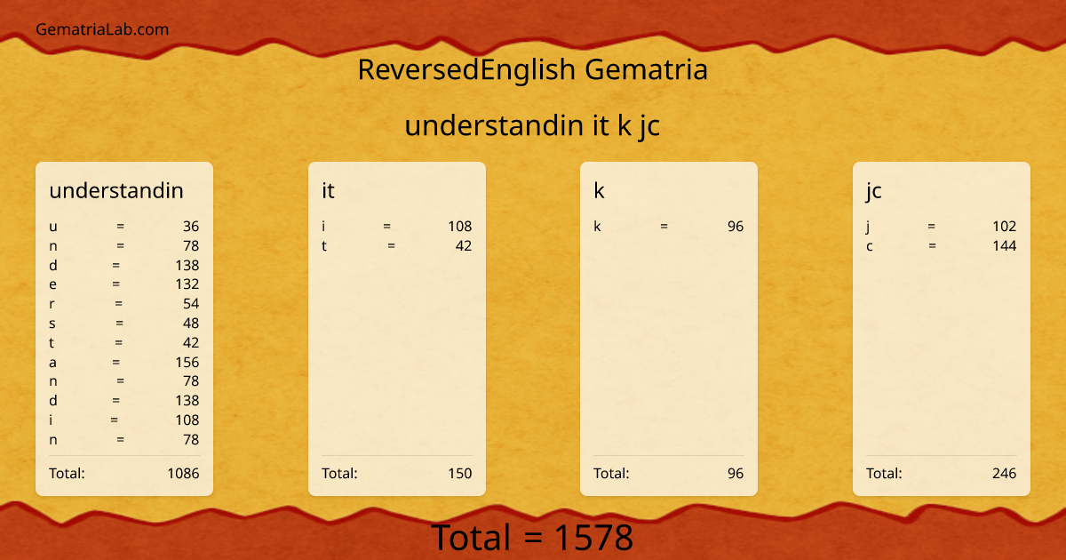 understandin it k jc in reversedEnglish Gematria